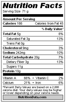 Nutrition Information: Chelle's Pumpkin Protein Muffin Recipe