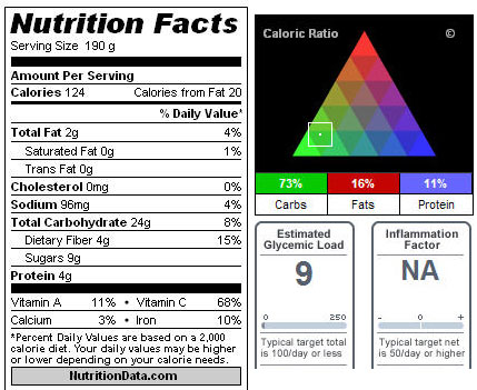 Nutritional Information Chili-Orange Quinoa Salad Recipe