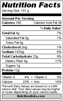 Competition Diet Recipes - Quinoa Pudding Nutrition Info