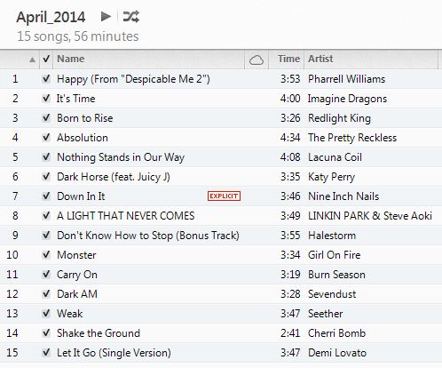 music for cardio and workout april 2014