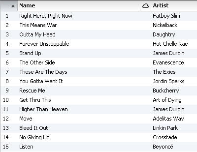 Workout Music - Cardio Playlist, by Chelle December 2011