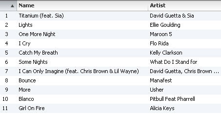 Workout Music - Cardio Playlist, by Chelle November  2012