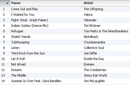 Workout Music - Cardio Playlist, by Chelle February 2012