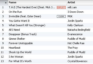 Workout Music - Cardio Playlist, by Chelle January 2012