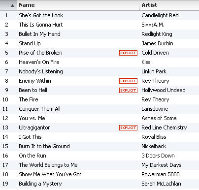 Workout Music - Weight Lifting Playlist, by Chelle January 2012